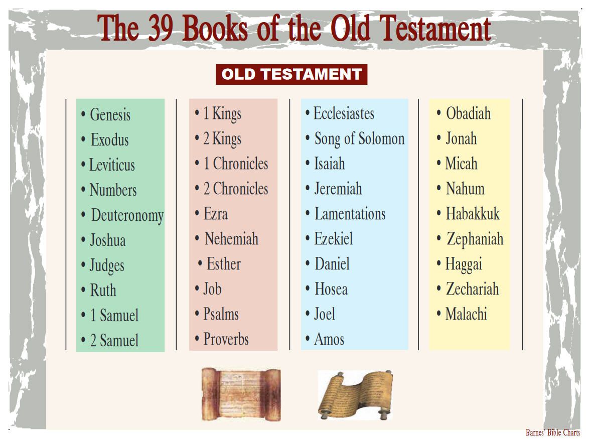 39 Books In The Old Testament 