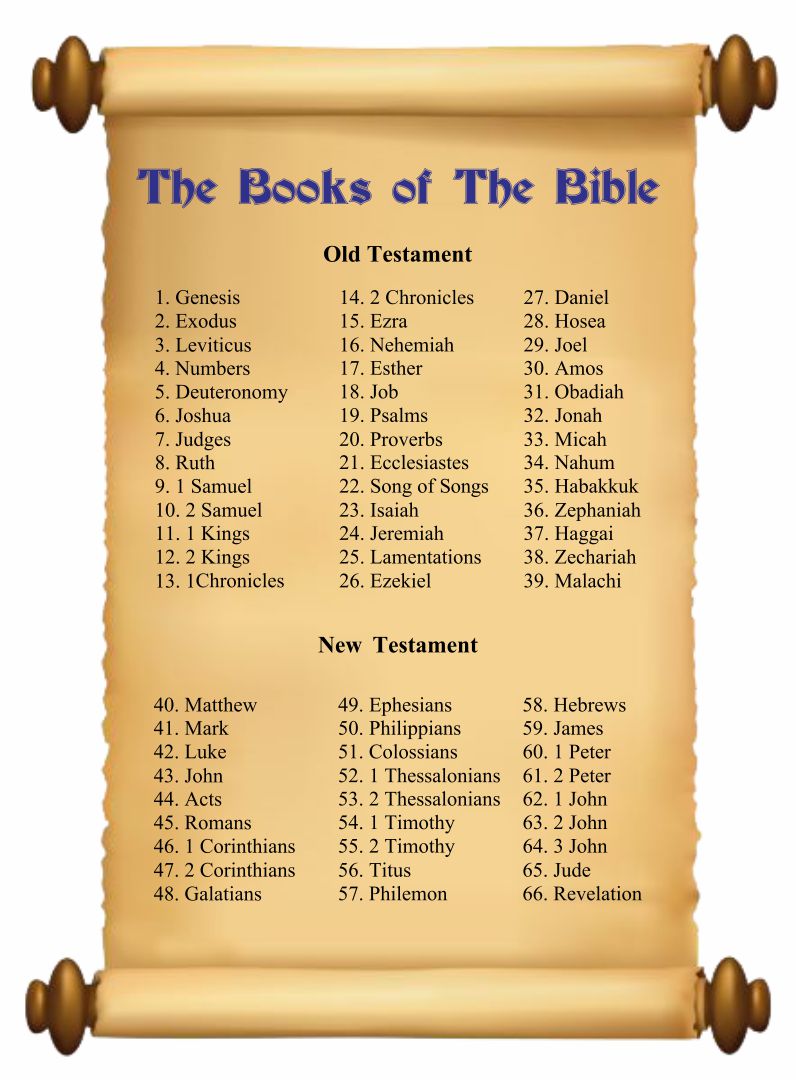 46 Books Of Old Testament CHURCHGISTS COM