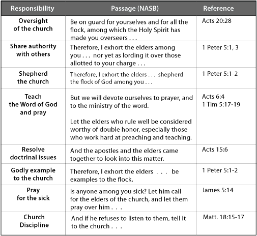 biblical-duties-of-a-pastor-churchgists-com