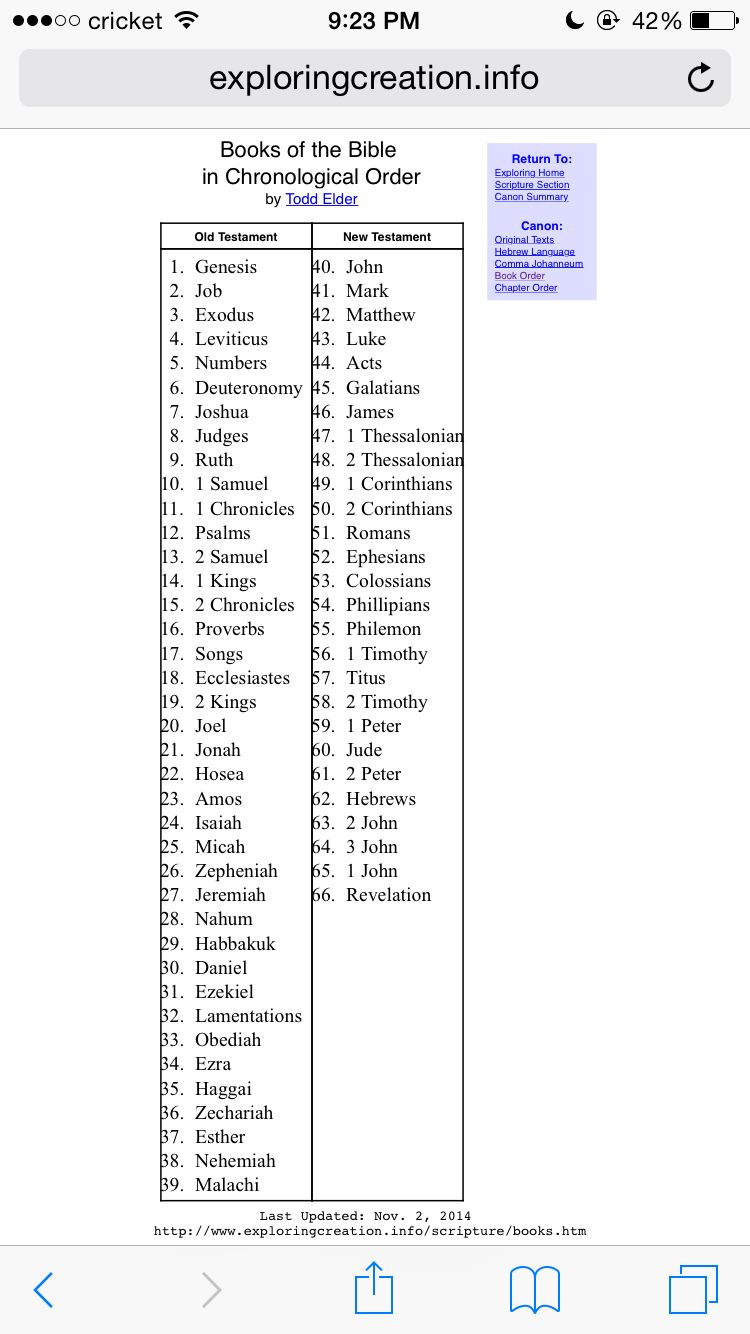 Which New Testament Books Were Written In Aramaic