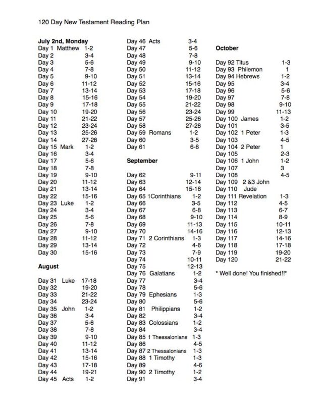 New Testament Reading Plan