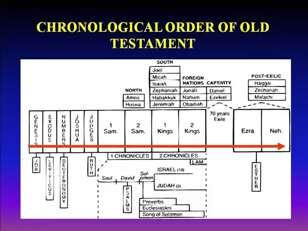 last-book-of-the-old-testament-churchgists-com