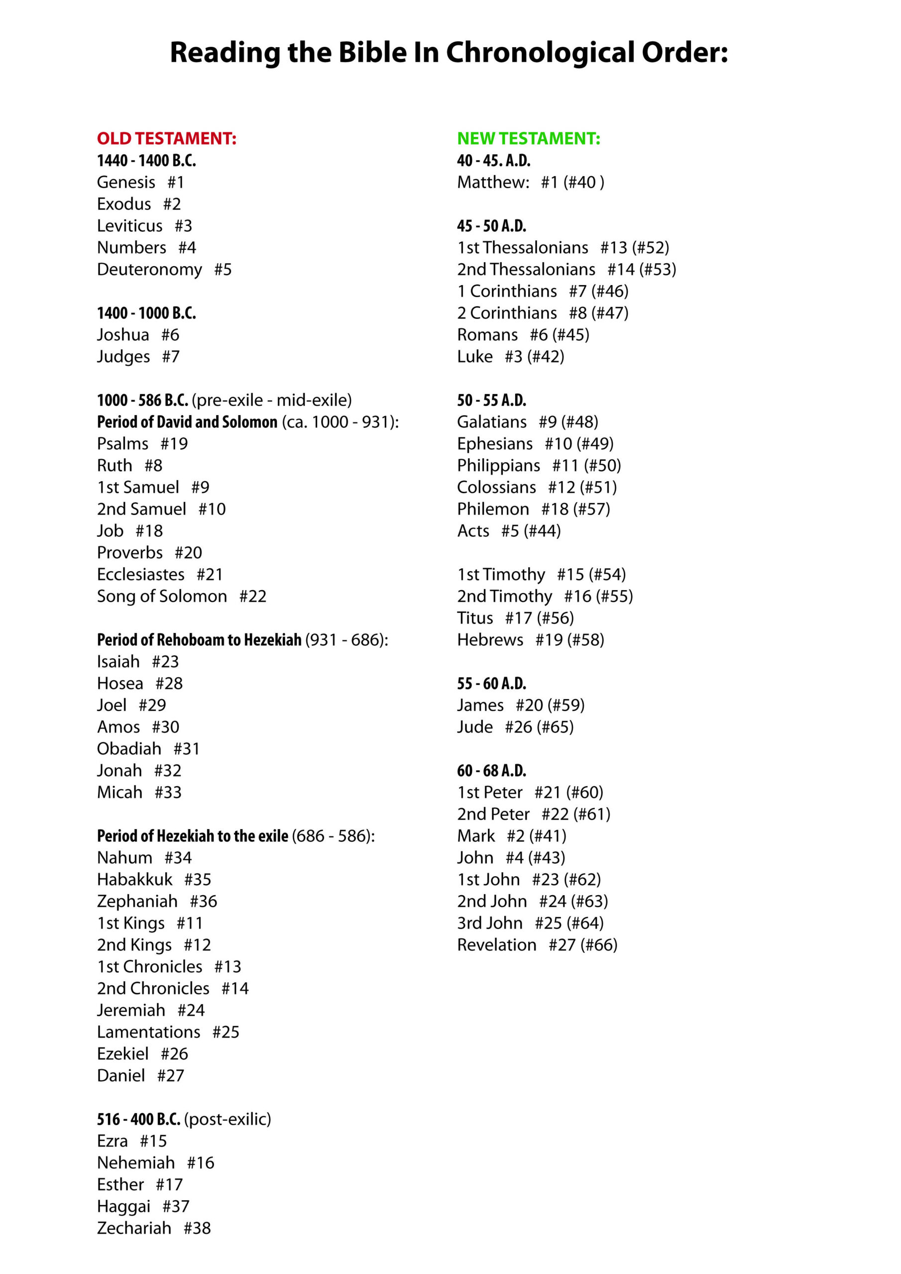 list-of-books-of-the-bible-in-chronological-order-churchgists-com