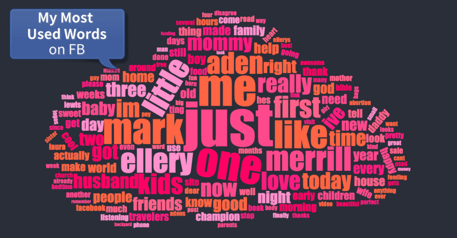 most-used-words-in-the-bible-churchgists-com