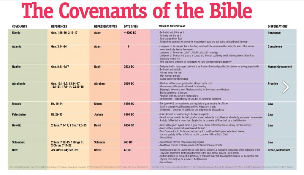 The Eight Covenants Of The Bible Pdf - CHURCHGISTS.COM