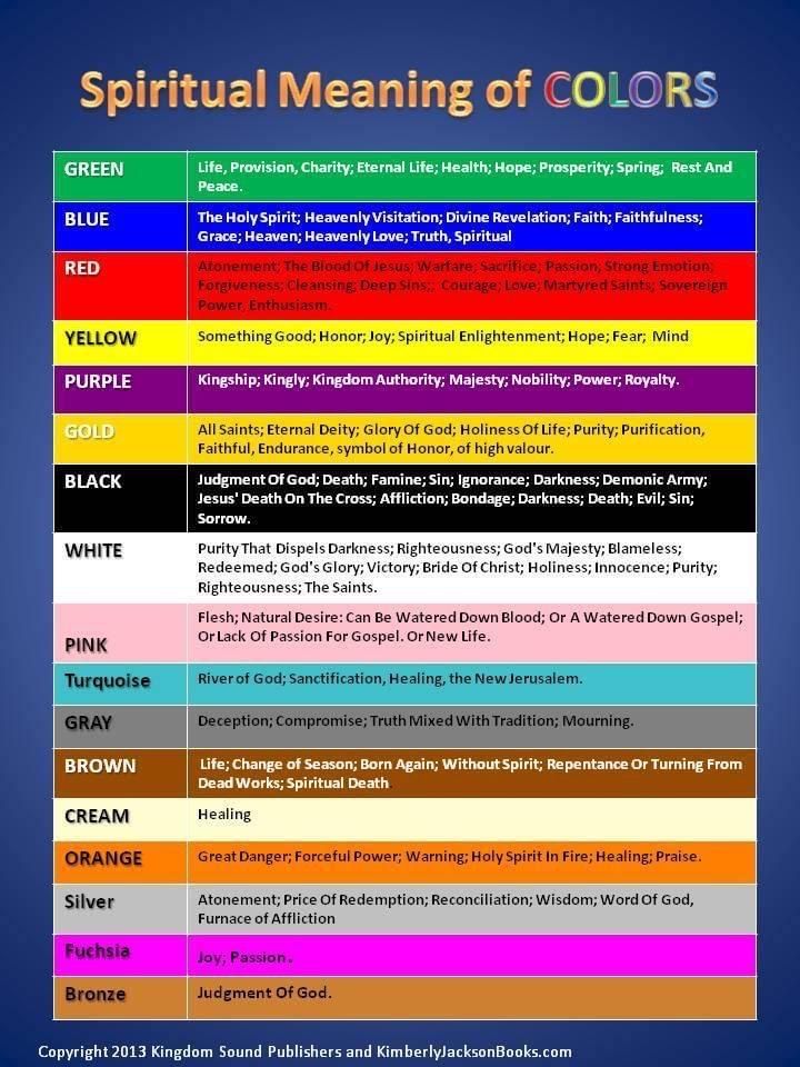 The Meaning Colors In The Bible