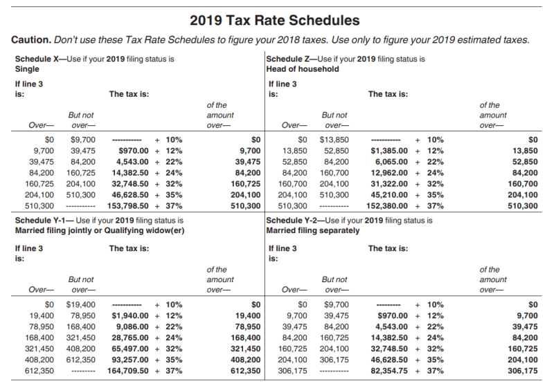 Do I Have To Pay Taxes Quarterly As An Independent Contractor