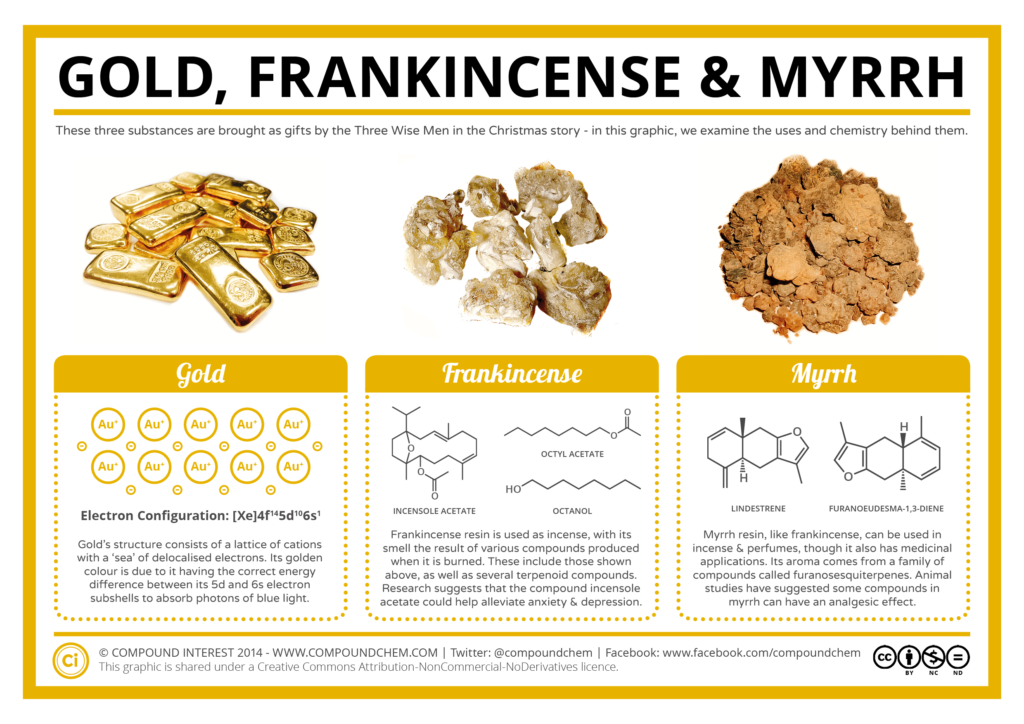 spiritual-meaning-of-gold-frankincense-and-myrrh-churchgists-com