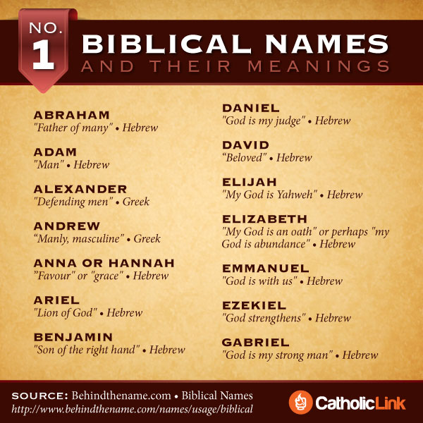 spiritual-meaning-of-names-in-the-bible-churchgists-com