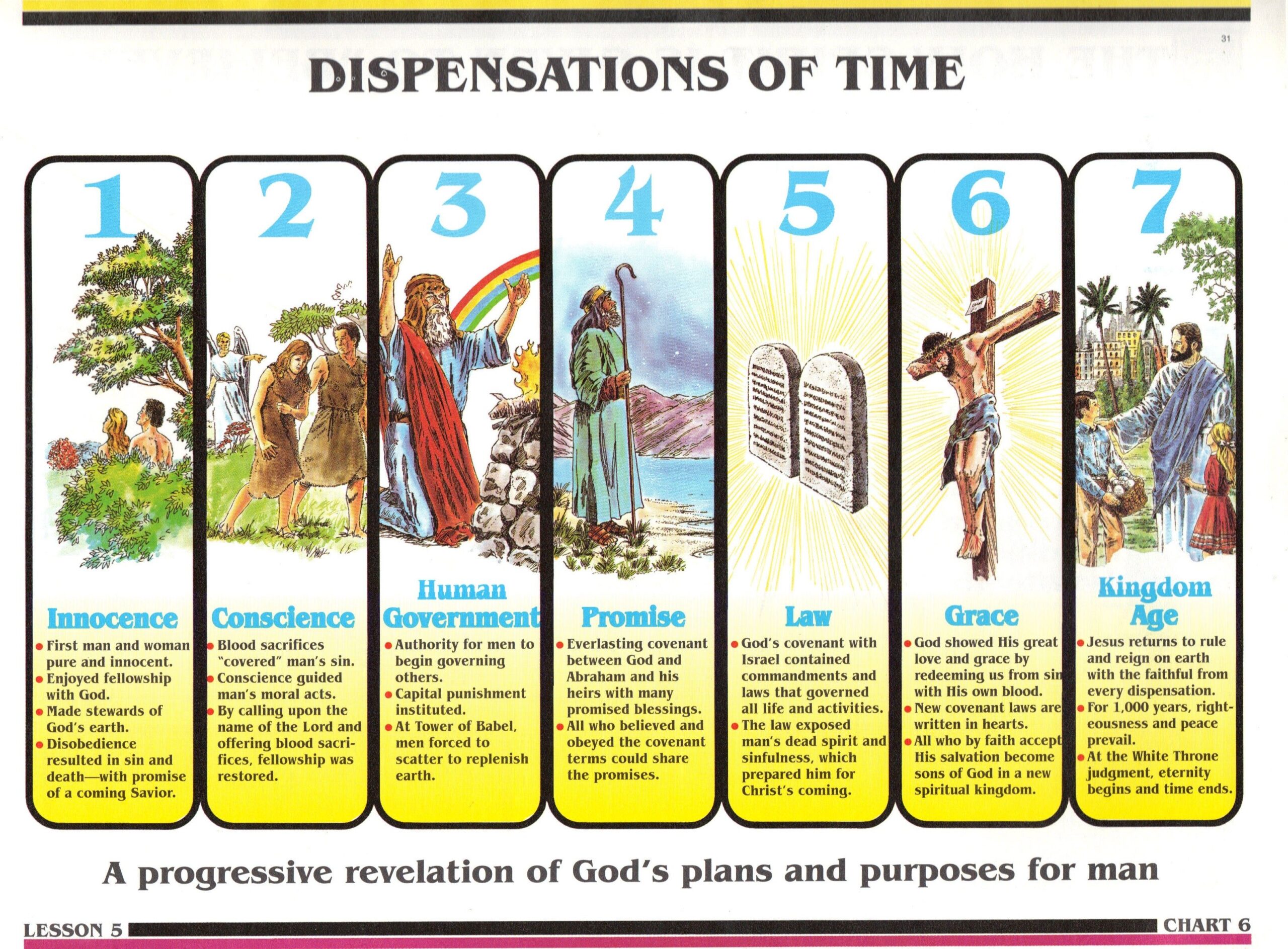 the-7-dispensations-in-the-bible-pdf-churchgists-com