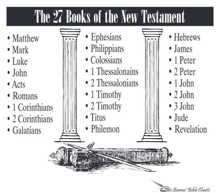 the new testament books