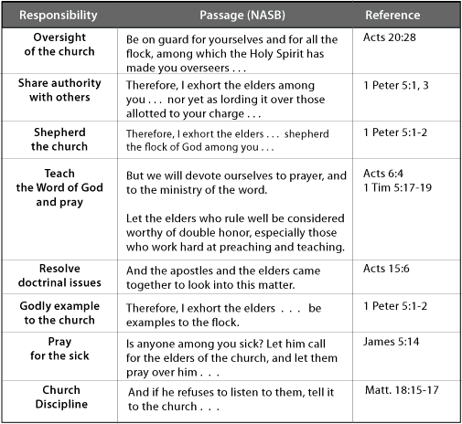 What Are The Duties Of A Pastor CHURCHGISTS COM