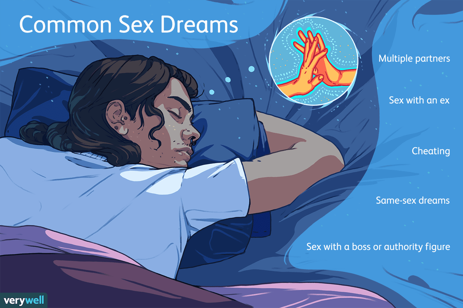 What Does It Mean To Dream About Sex Churchgistscom 