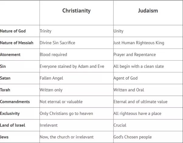 what-s-the-difference-between-old-testament-and-new-testament