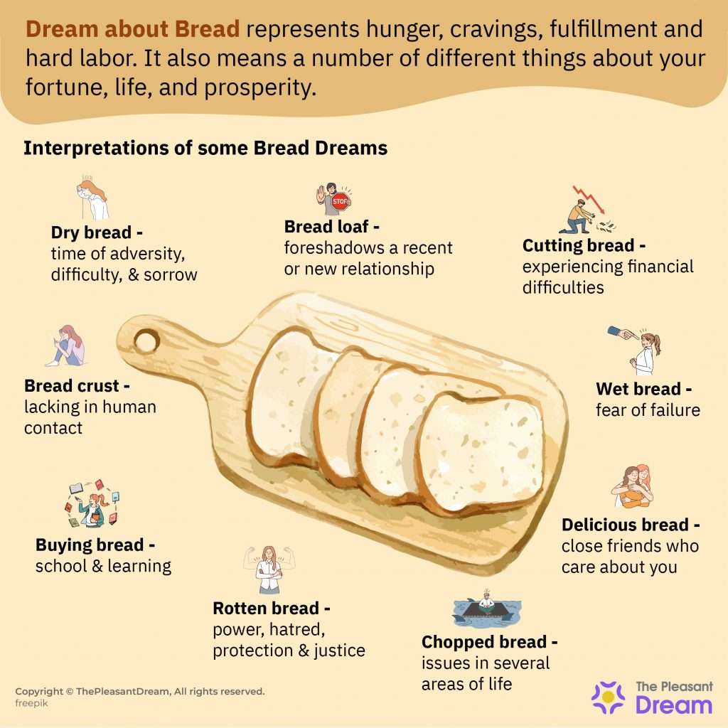 What Does It Means To Dream About Bread