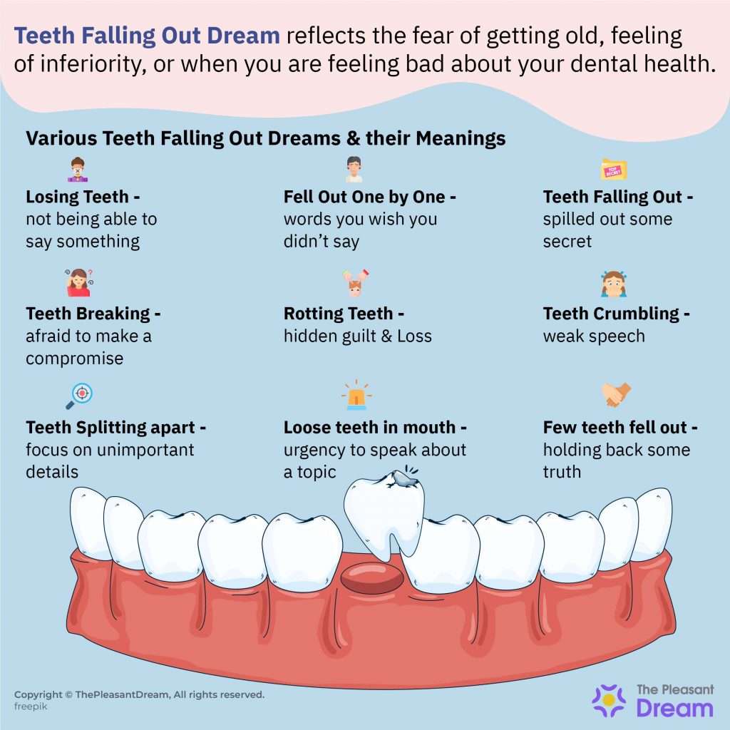 What Is The Meaning Of Dream About Teeth Falling Out